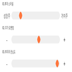 점수,종목,영진약품,투자,대비