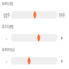 점수,기록,종목,위치,케이씨텍