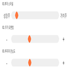 점수,종목,기록,영화테크,투자