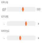 점수,기록,종목,위치,풍국주정,투자