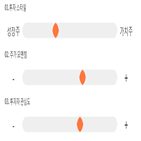 점수,기록,종목,위치,웰크론