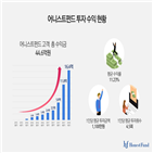 어니스트펀드,기준,기록