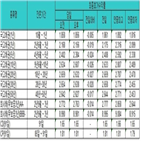 금리,국고채