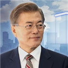 포인트,대통령,갤럽,지난주