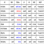 비트코인,가상화폐,리움