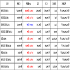 가상화폐,비트코인,거래,리움