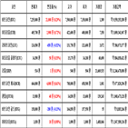 가상화폐,비트코인,거래