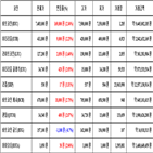 비트코인,가상화폐,리움,거래