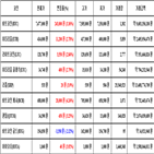 비트코인,가상화폐,거래