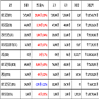 비트코인,가상화폐,리움,거래