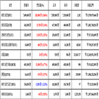 비트코인,가상화폐,거래,보이