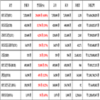비트코인,가상화폐