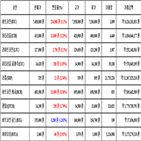 비트코인,가상화폐,거래,리움