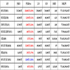 비트코인,가상화폐,거래,리움