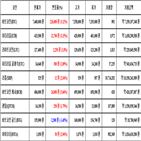 비트코인,가상화폐,리움,거래