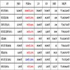 비트코인,가상화폐,거래,리움