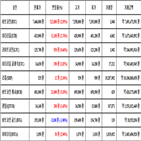 비트코인,가상화폐,리움,거래