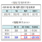 회사,감사인,외부감사,이상,대상,기업,지정,지정제