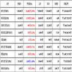 비트코인,가상화폐,거래