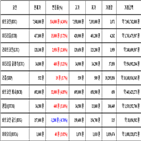 비트코인,가상화폐