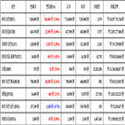 비트코인,가상화폐,거래