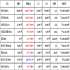 비트코인,가상화폐,거래