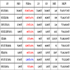 비트코인,가상화폐,거래,리움