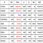 비트코인,가상화폐