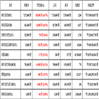 비트코인,가상화폐,리움,보이