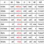 비트코인,가상화폐,리움,보이
