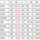 비트코인,가상화폐,리움,보이