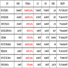 비트코인,가상화폐,리움,보이