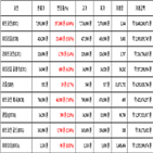 비트코인,가상화폐,리움,보이