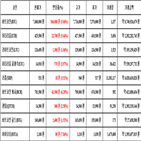 비트코인,가상화폐,리움