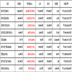 비트코인,가상화폐,리움