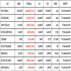 비트코인,가상화폐,리움,보이