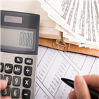 실적,미국,증시,주식,기대,기업,국내,코스피지수