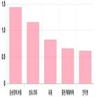 0.17,0.12,대비,전일,0.08,상위
