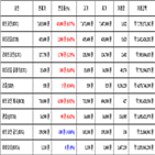 비트코인,가상화폐,거래