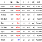 가상화폐,비트코인,리움