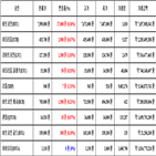 가상화폐,비트코인,리움,리플