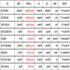 비트코인,가상화폐,보이,기사