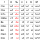 비트코인,가상화폐