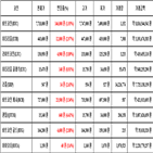 비트코인,가상화폐,리움,보이