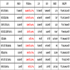 비트코인,가상화폐,보이