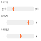 점수,기록,종목,위치,팜스웰바이오,상위