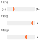 점수,종목,라이트,투자,대비