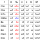 비트코인,가상화폐,거래