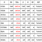 비트코인,가상화폐,보이