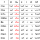 비트코인,가상화폐,보이,기사